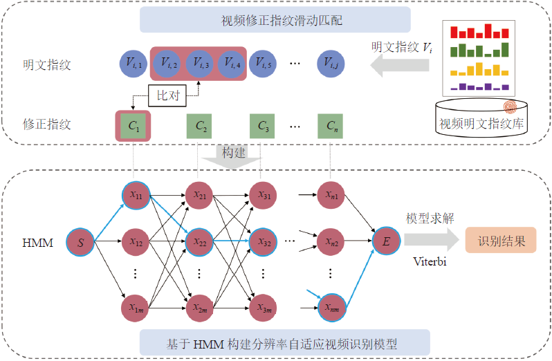 A Method for Encrypted Video Recognition Based on HTTP/2 Multiplexing Features