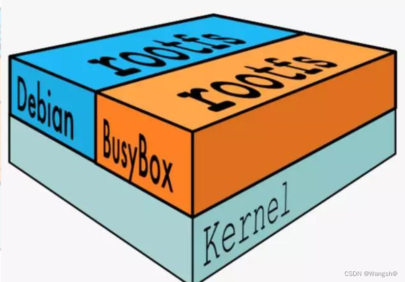 Docker - Layering of Images - Creating a BusyBox Image