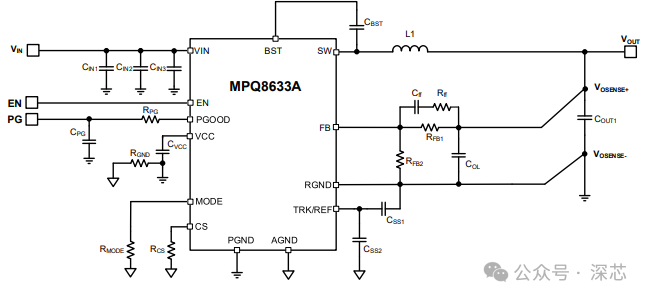 PCB Layout for Buck DC-DC Converter Circuits