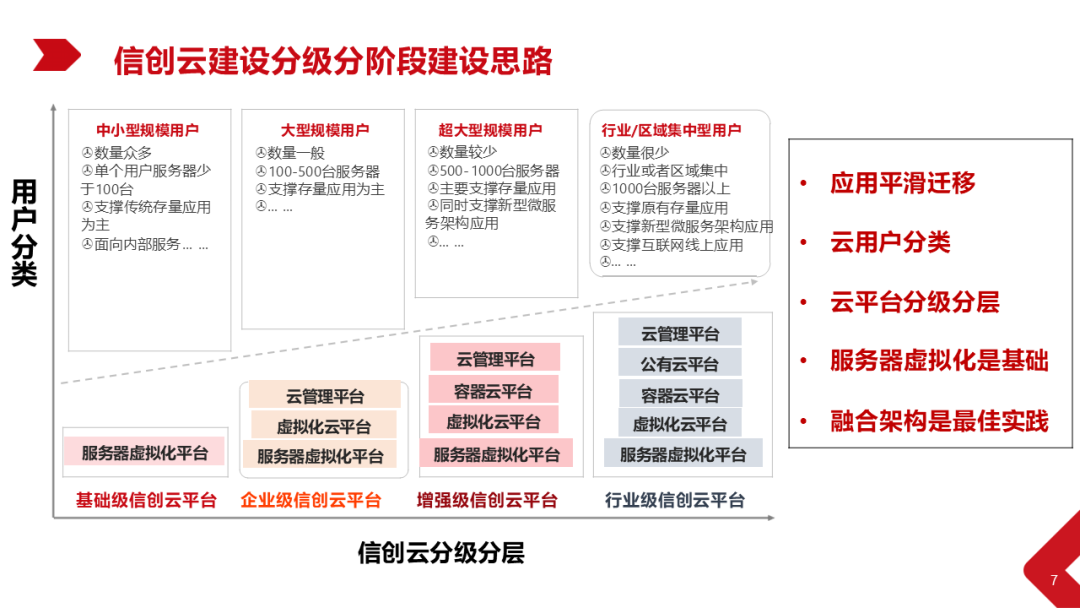 Xinchang Cloud Construction: Virtualization and Cloud Platform Solutions
