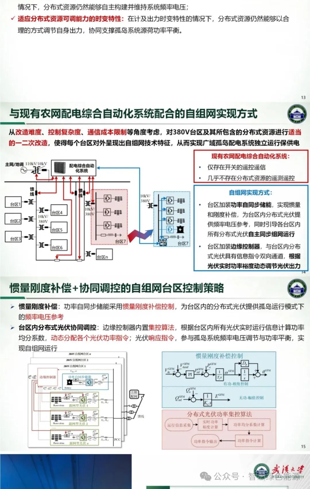 Research on Self-Organizing Network Technology for Enhancing Power Supply Capability in Rural Distribution Systems