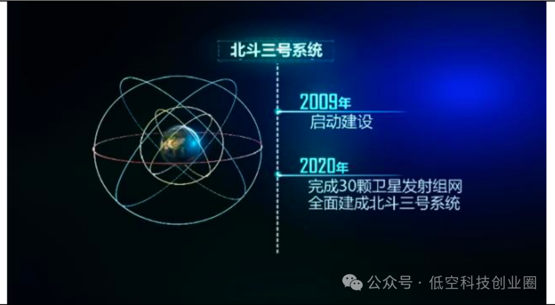 Beidou Technology Report: Industry Breakthroughs and Future Prospects on the Fifth Anniversary of Global Networking