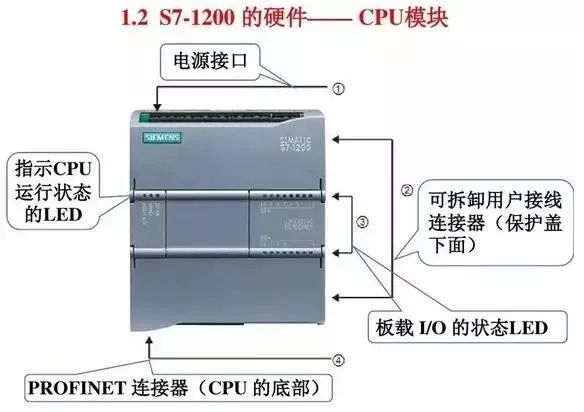 Think the Siemens S7-1200 PLC is Limited? Its Actual Functions are Beyond Imagination!
