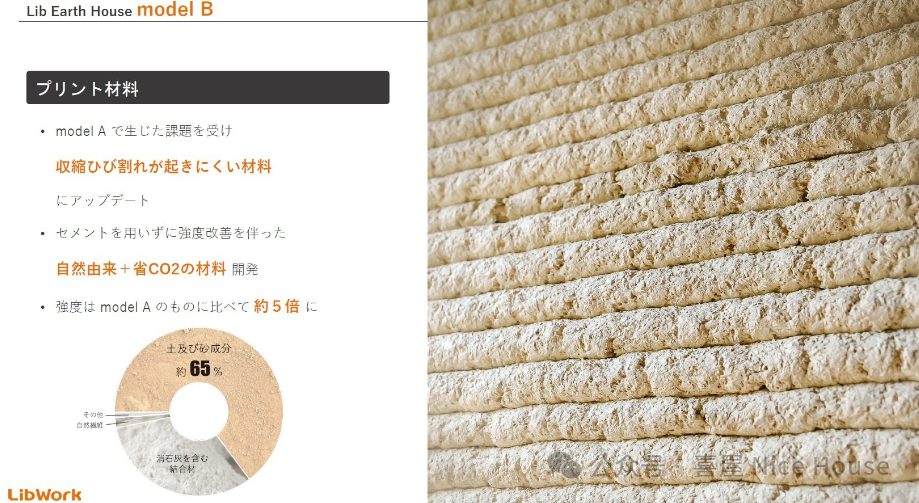 Japan's First High-End Soil 3D Printed Courtyard Priced at 29.2 Million