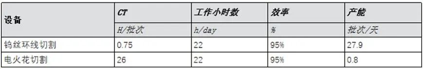 Tungsten Wire Loop Cutting Technology for 3D Printed Metal Parts: Da Vinci in Wuxi Claims 30x Efficiency Improvement