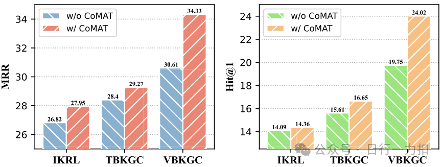 NATivE: Multi-modal Knowledge Graph Completion in the Wild