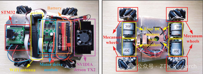 Paper Sharing | Leader-Follower Formation Control for Wheeled Mobile Robots Based on Embedded Control Technology