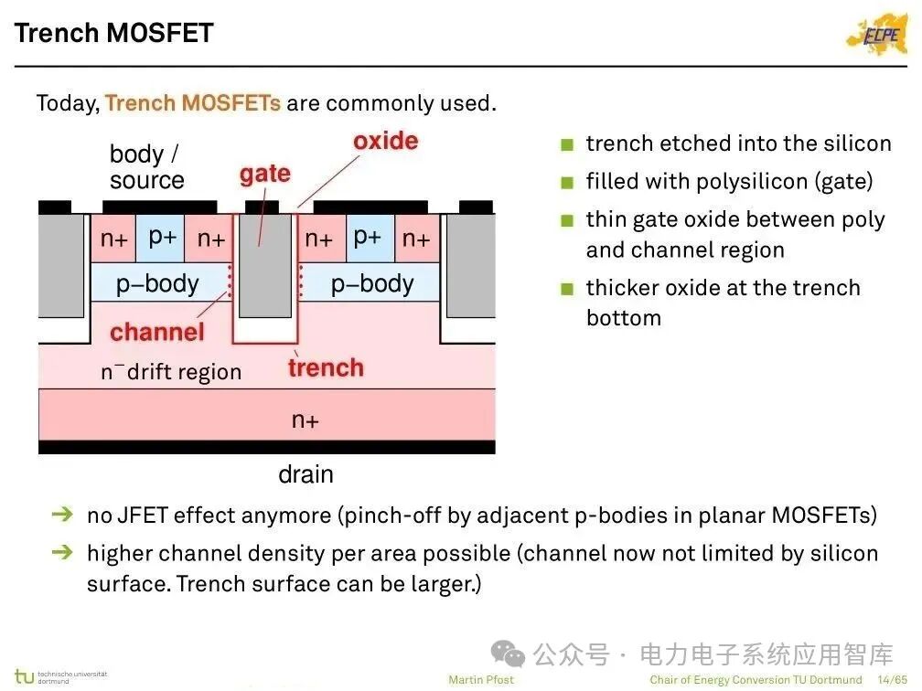 Analysis of Power Semiconductor Technology | Mosfet, SJ Mos, IGBT, SiC and GaN Semiconductor Structures