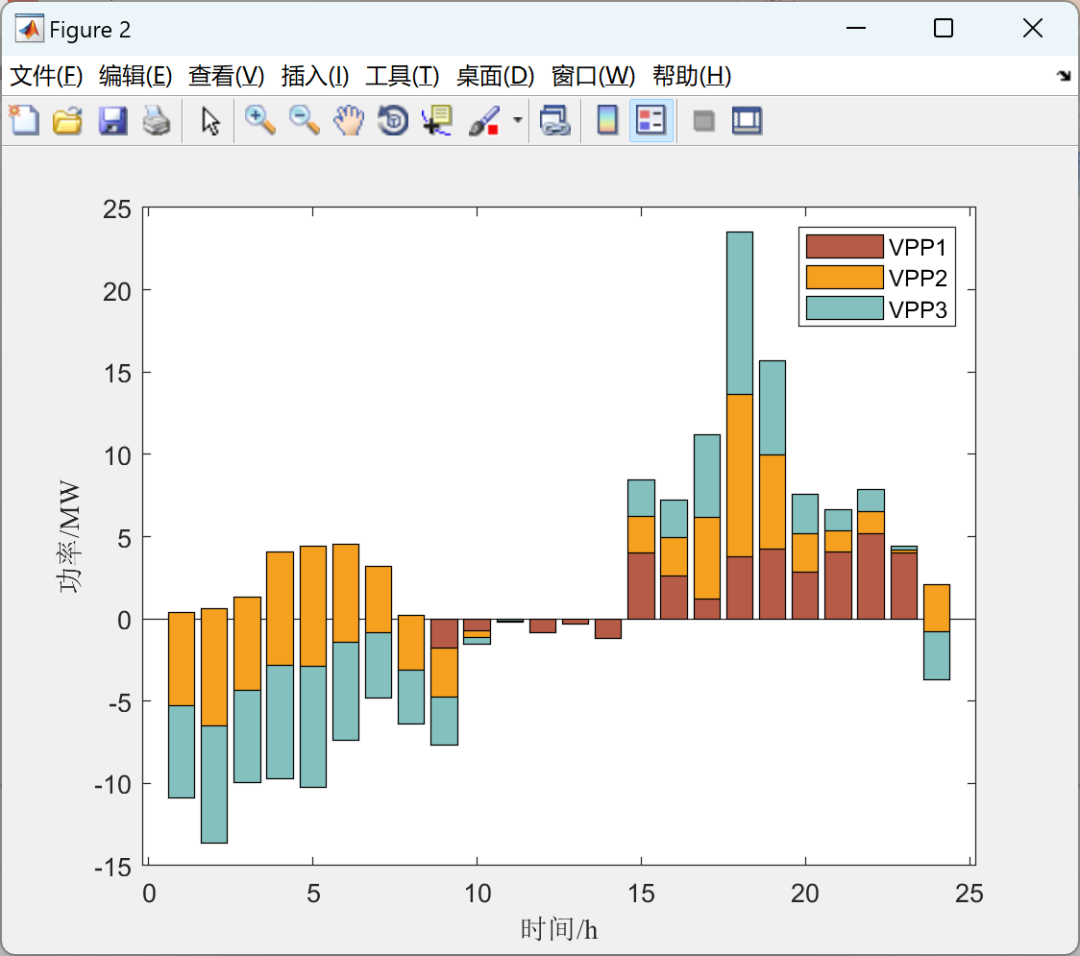 Dynamic Pricing and Energy Management of Multi-Virtual Power Plants Based on Meta-Model Optimization Algorithm