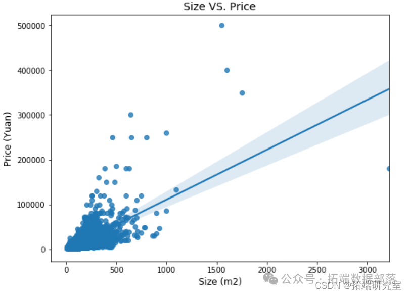 Analysis of Airbnb Rental Data in Beijing and Shanghai Using Logistic Regression, Decision Trees, Ridge Regression, Lasso, Random Forest, XGBoost, Neural Networks, and Clustering