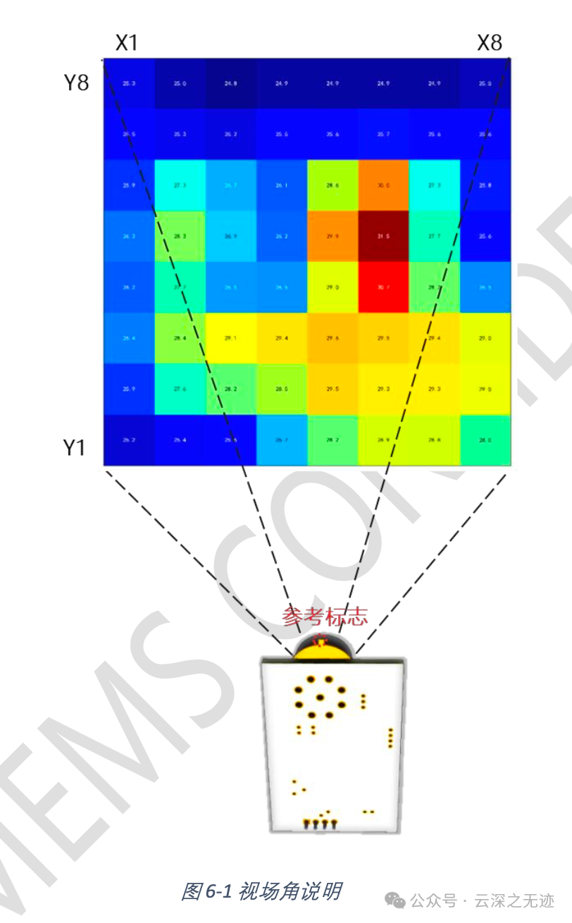 New Temperature Sensing Option: Sounding Micro 8x8 Infrared Sensor