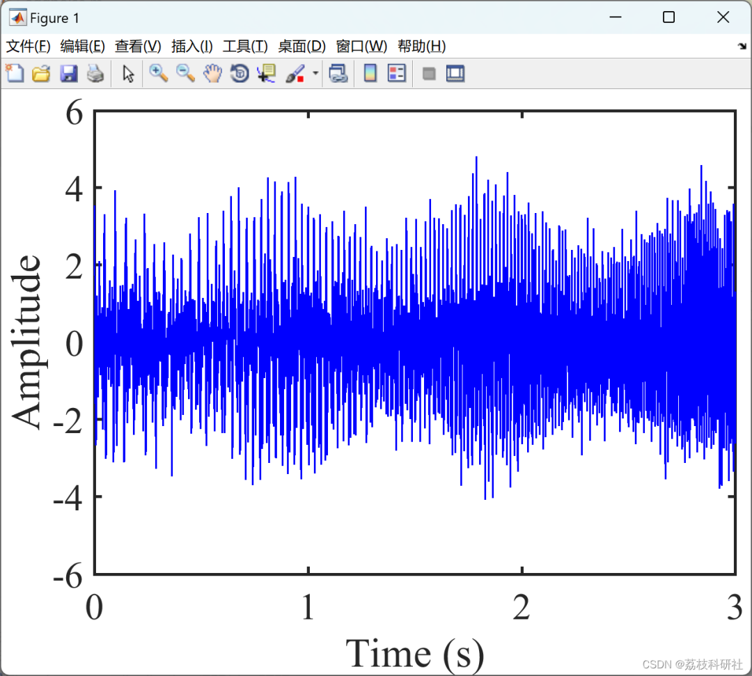 Research on Data-Driven Adaptive Linear Frequency Modulation Mode Decomposition (Matlab Code Implementation)
