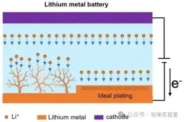 Advancements in Polymer Materials Driving Progress in High Energy Density Lithium-Ion Batteries