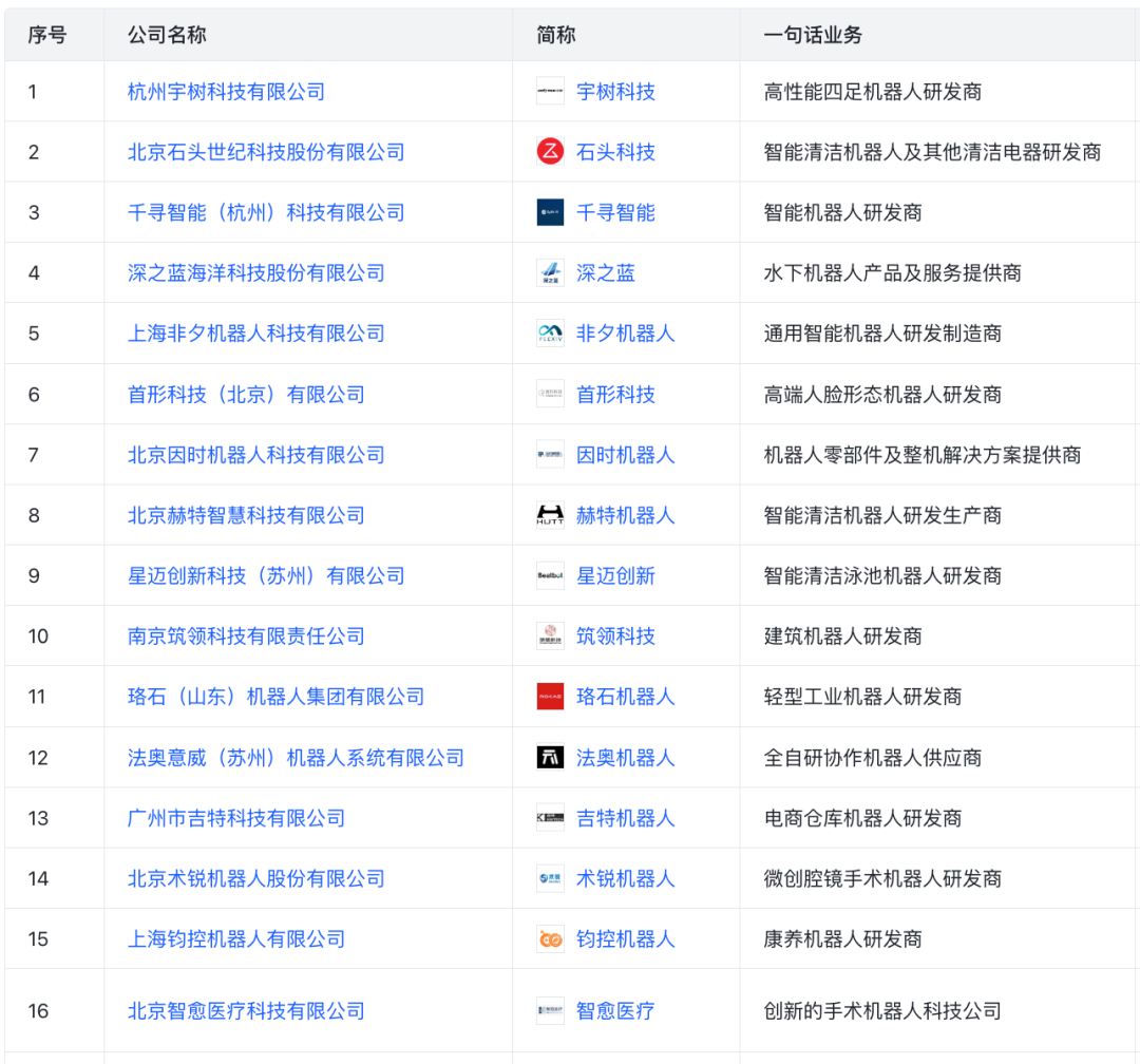 Investment Landscape of Major Internet Companies in the Robotics Sector (Including List)