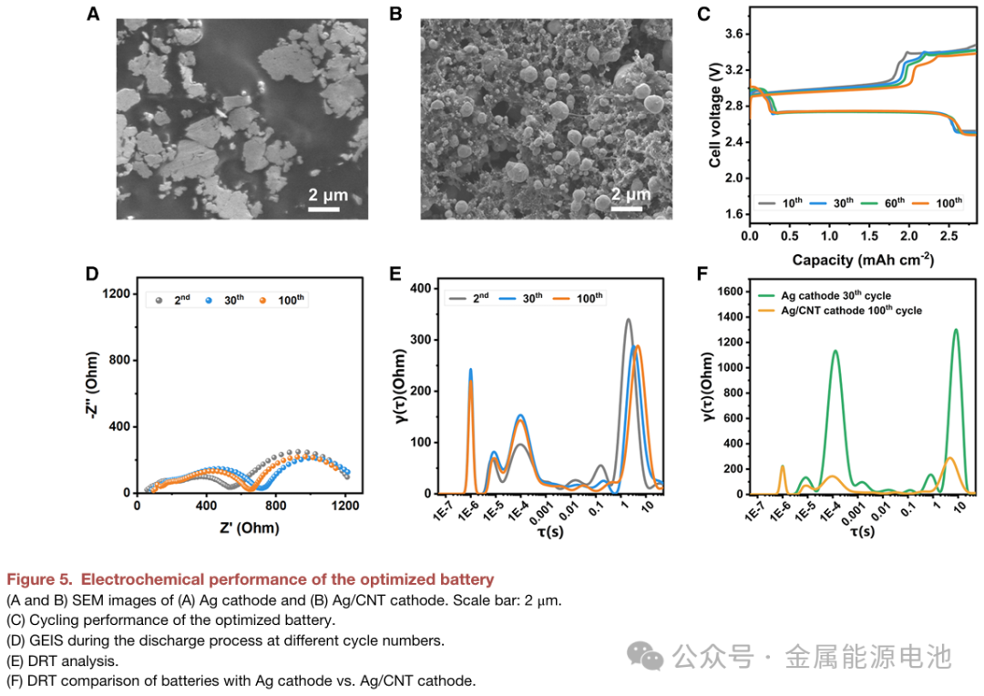 CRPS: Revealing Performance Limitations of All-Solid-State Na-O₂ Batteries through EIS-DRT Analysis