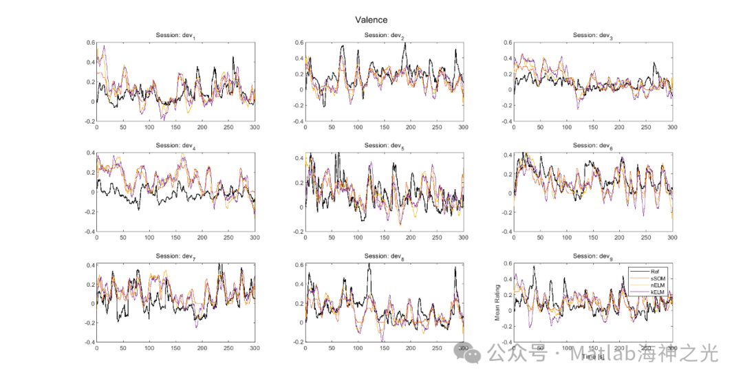 Continuous Emotion Recognition Based on Heart Rate Variability Signals Using MATLAB