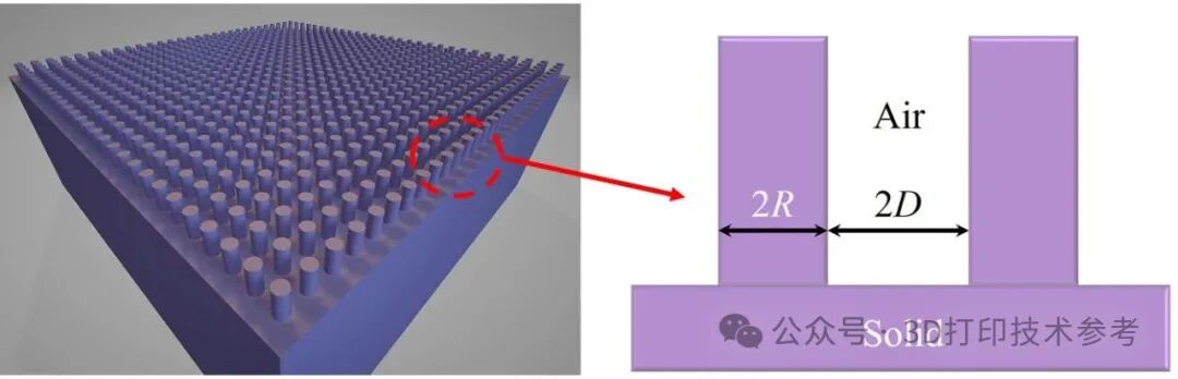 A Small Change in Surface Structure Makes Metal 3D Printed Parts Completely Hydrophobic!