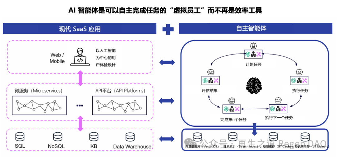Understanding the Three Stages of the AI Agent Economy