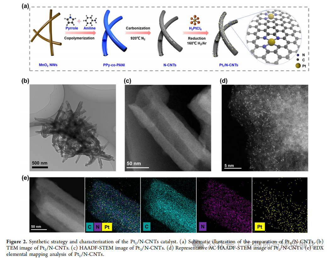 Interpretation of J. Am. Chem. Soc. | Atomically Dispersed Pt-N₃C₁ Sites Enabling Efficient and Selective Electrocatalytic C-C Bond Cleavage in Lignin Models