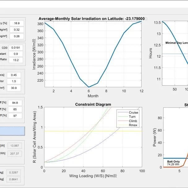 MATLAB | Multi-UAV Path Planning Based on Deep Reinforcement Learning for Edge Computing Networks