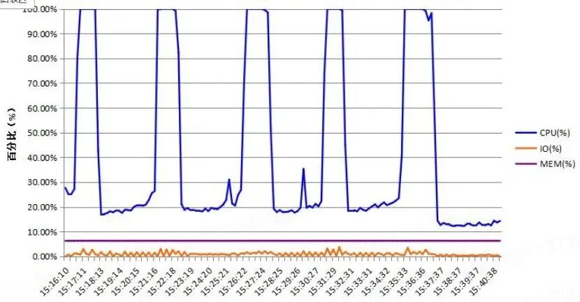 Hidden Tricks for Linux Performance Optimization: Adjusting Kernel CPU Affinity Parameters