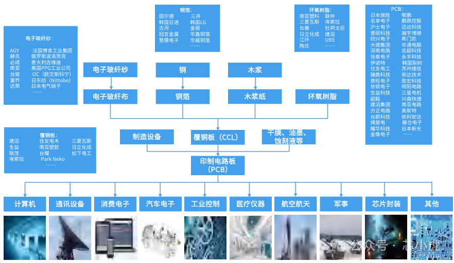 Overview of the Domestic PCB Industry
