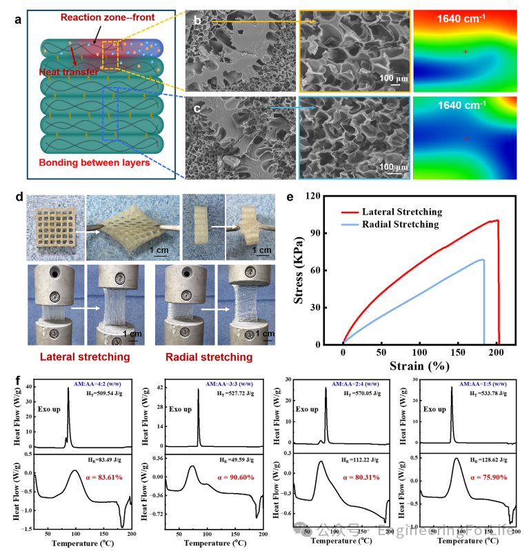 Self-Energizing Curing 3D Printing: The Latest in Additive Manufacturing!