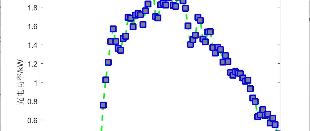 Monte Carlo Simulation Study of Different Types of Electric Vehicle Charging Loads (Including Regular Charging, Fast Charging, and Battery Swapping)