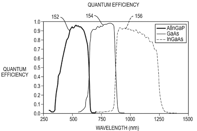 Introduction to Solar Panel Technology for Zephyr High-Altitude Platforms