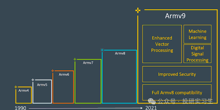 AI Mobile Series 3 | The Evolution of SoC (Part 2): Insights from ARM's Profitable IP Licensing Model