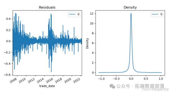 Predicting Bank Stock Prices in China Using a CNN-LSTM-ARIMA Hybrid Model with Attention Mechanism