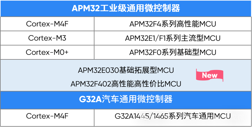 Advanced Ecosystem Integration | SEGGER J-Link/Flasher Deeply Adapts to GEEHY G32R50x Series Real-Time Control MCUs!