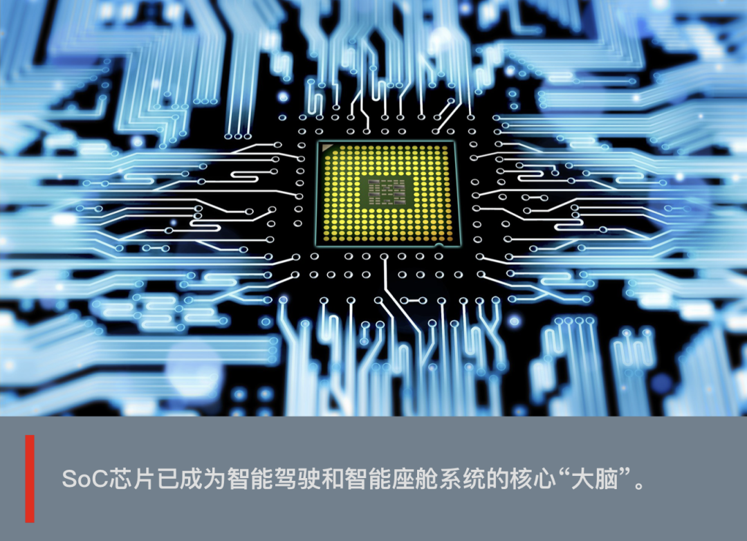 Comprehensive Analysis of Automotive SoC Chips