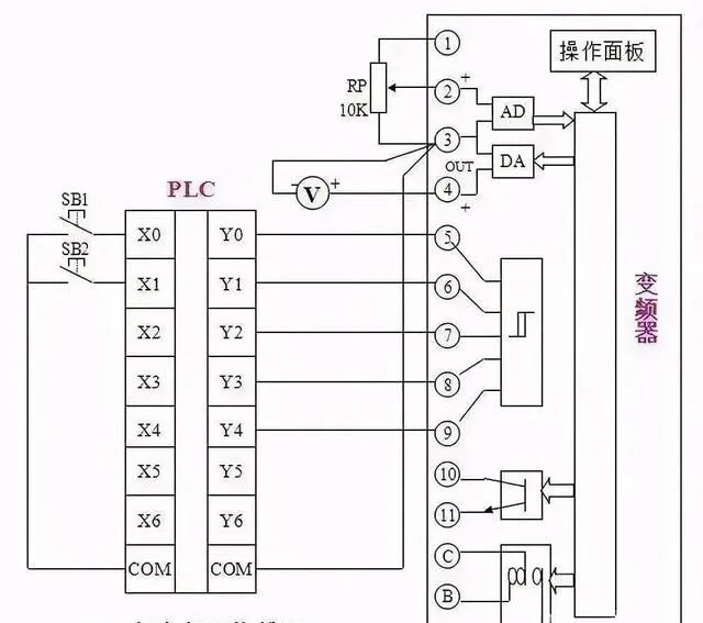 PLC Data Encryption: AES Technology Ensures Zero Risk in Transmission!