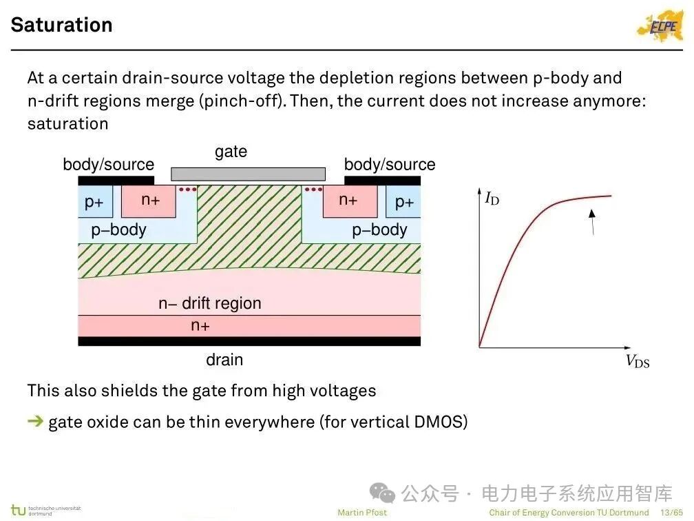 Analysis of Power Semiconductor Technology | Mosfet, SJ Mos, IGBT, SiC and GaN Semiconductor Structures
