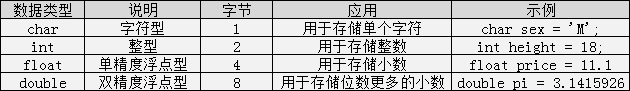 Summary of Basic Knowledge Points in C Language