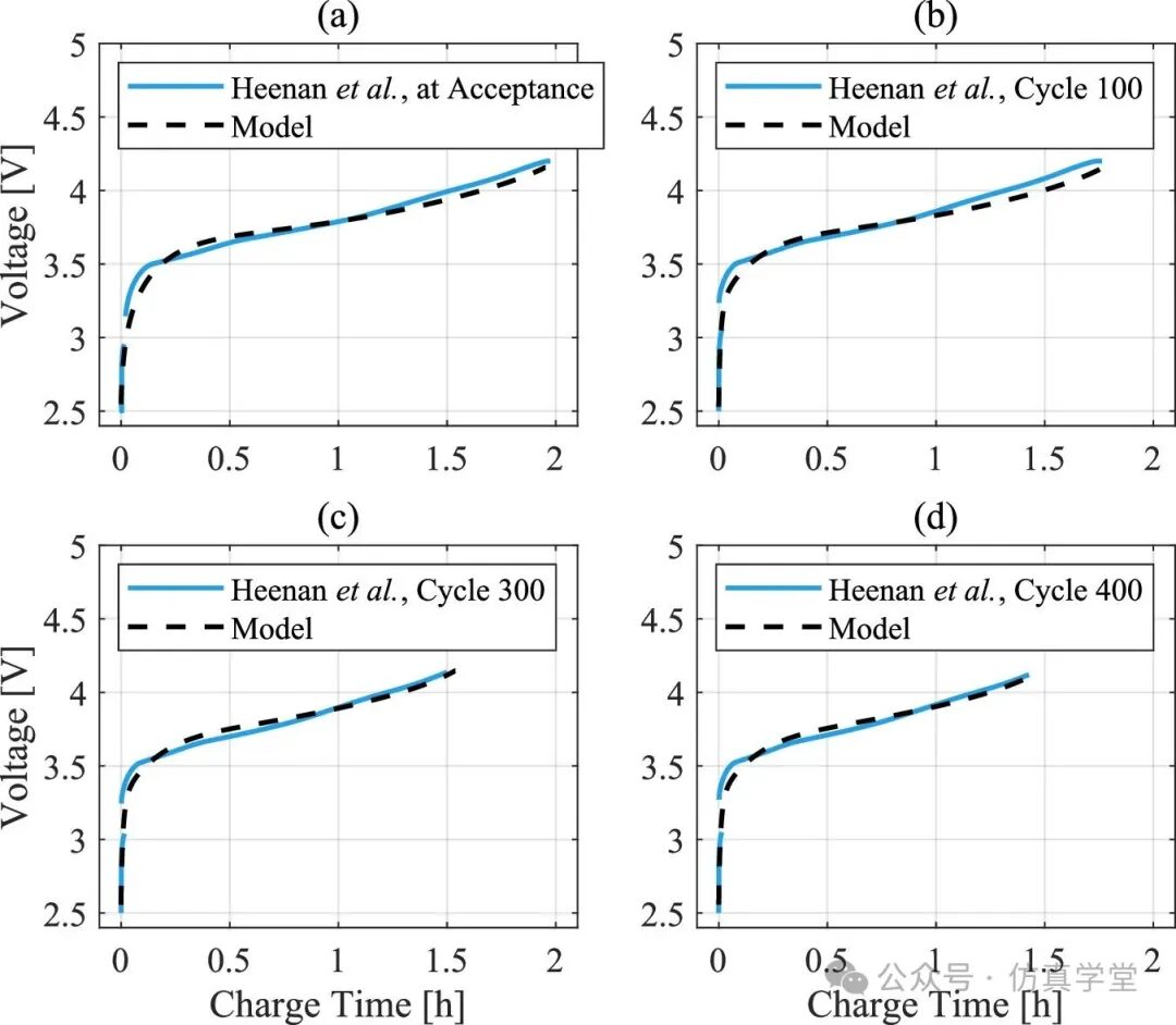 Crushing Machine Learning! A New Method for Aging Modeling of Cylindrical LIB SEI Confirmed by Top Journals as a 'Dimensionality Reduction Strike' of Physical Models!