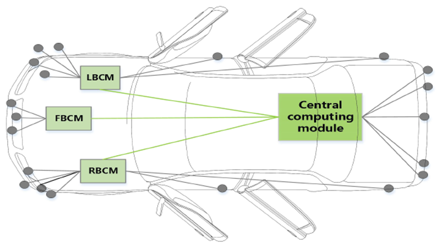 The "Strongest Brain" of Smart Cars: The Explosion of In-Vehicle SoC Chips