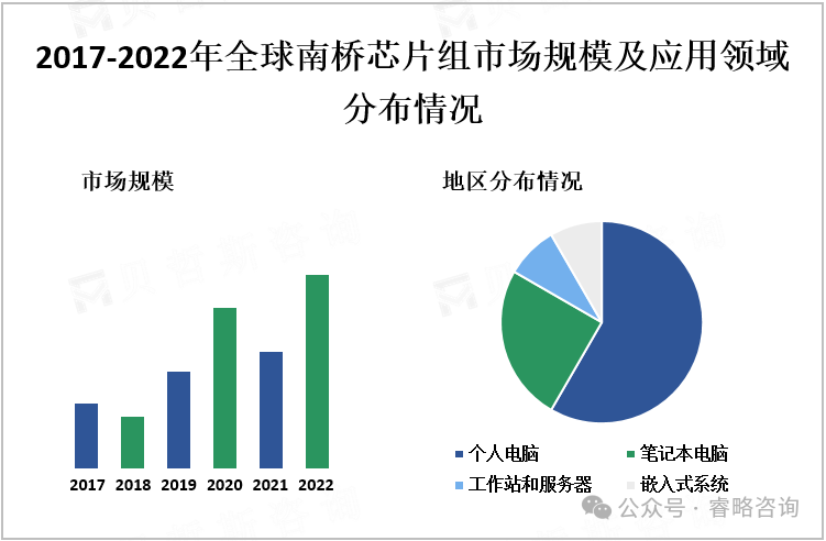The Rise of IoT and the Development of Smart Homes and Smart Industries Drive Continuous Growth in Embedded System Demand