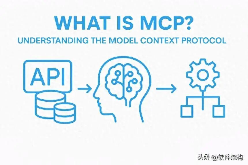 Understanding Recent Changes to HTTP+SSE by MCP: Streamable HTTP
