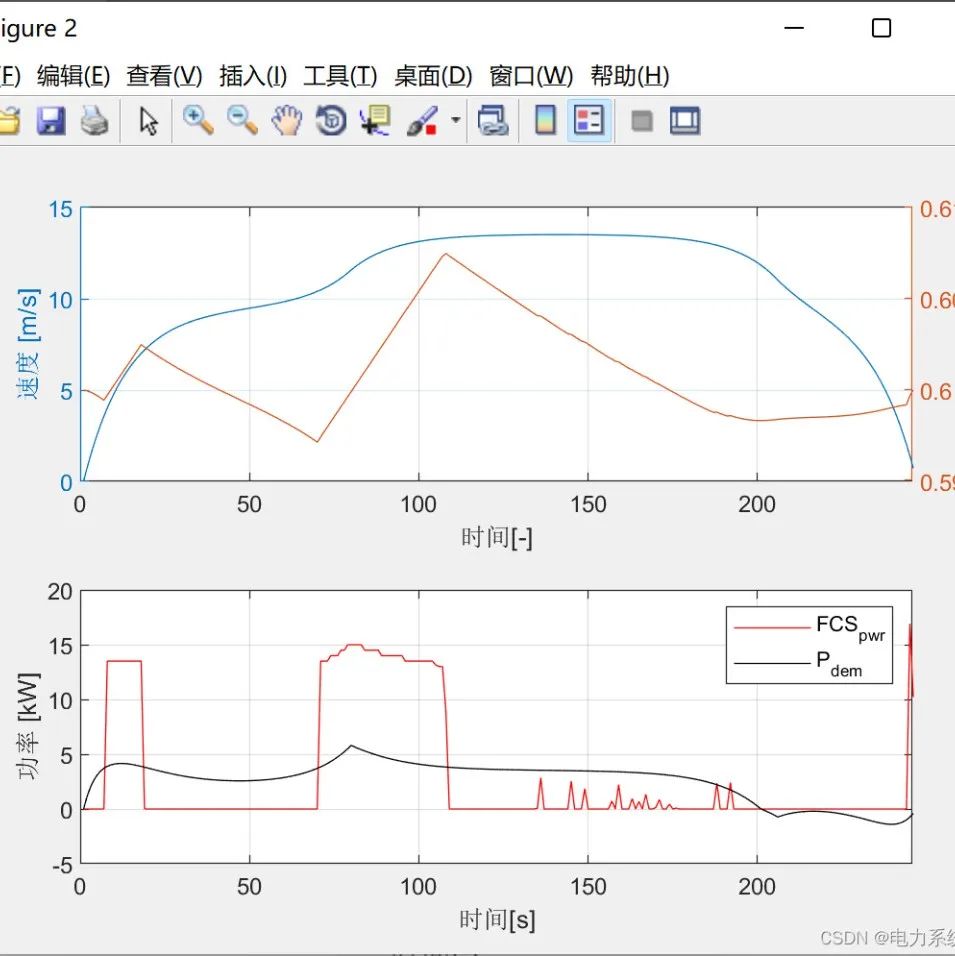 Monte Carlo Simulation Study of Different Types of Electric Vehicle Charging Loads (Including Regular Charging, Fast Charging, and Battery Swapping)