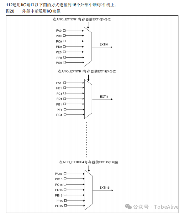 STM32 Series Tutorial (7): Understanding GPIO Interrupt Mechanism