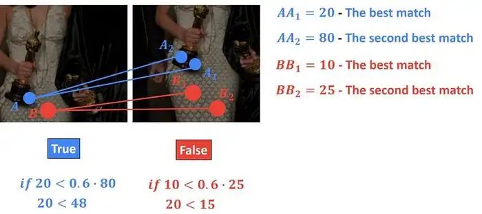 Autonomous Driving Algorithms | Building a Real-Time Collision Avoidance System: An End-to-End Computer Vision Pipeline in C++