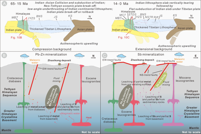 How is the Genesis of Antimony Ore? Tracing S-Pb Isotopes and Trace Elements in Stibnite