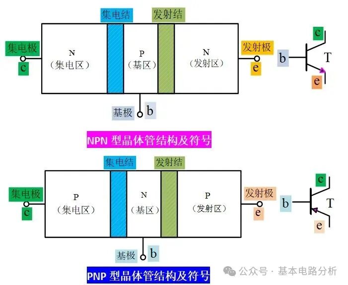 Simulating a BJT DC Amplifier Circuit with Multisim