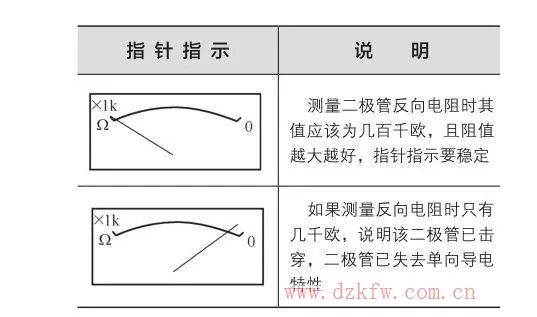 How to Measure the Quality of Diodes with a Multimeter