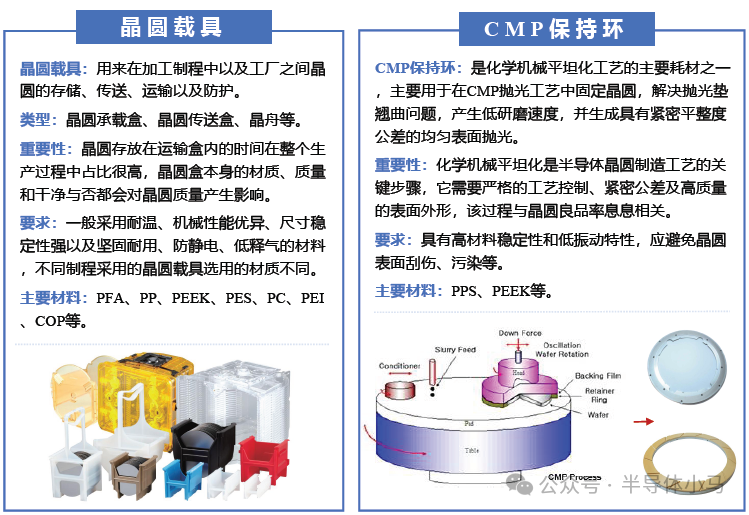 Classification of Semiconductor Components and Detailed Explanation of Core Components