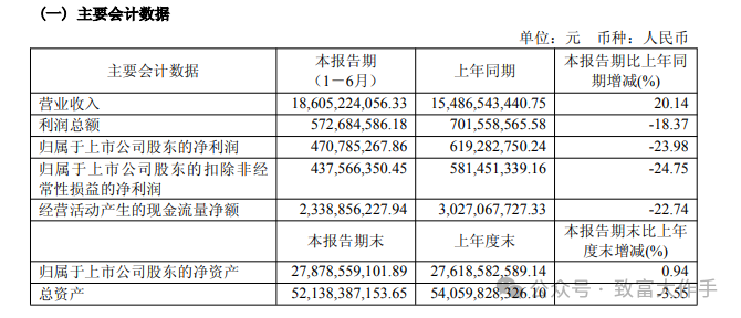 Changdian Technology: In the AI Chip Bull Market, This Packaging Leader Has Lagged Behind and Is Ready for a Comeback!