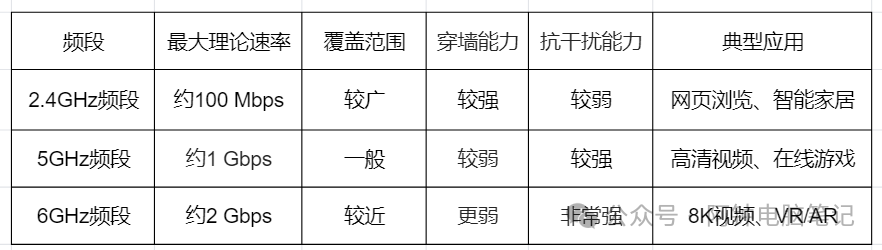 Is It Necessary to Upgrade to a Wi-Fi 7 Router at Home?