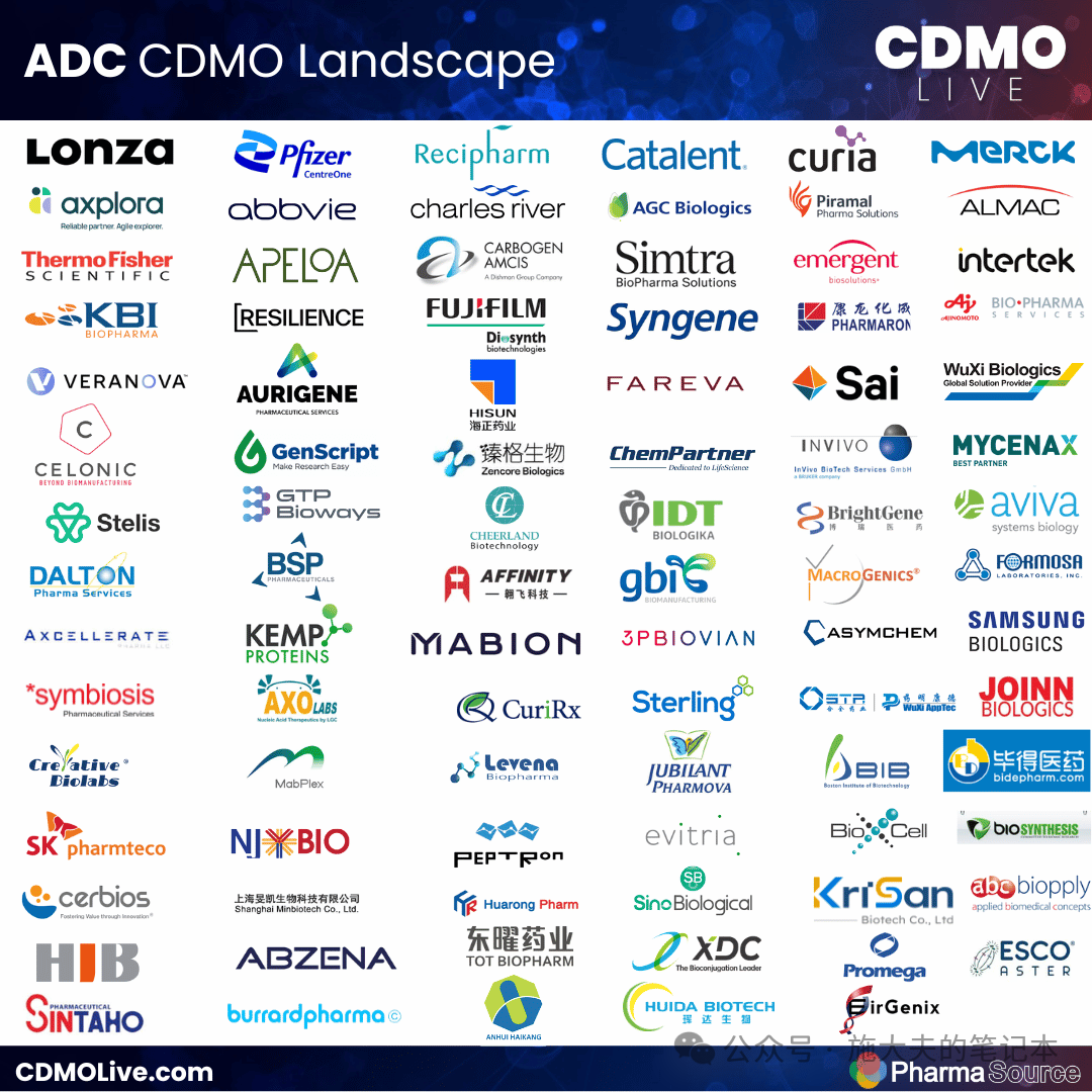 The 'Frenzied Growth' of ADC Drugs is Not the Precision Missile You Imagine